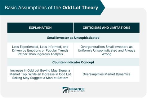 odd lot theory